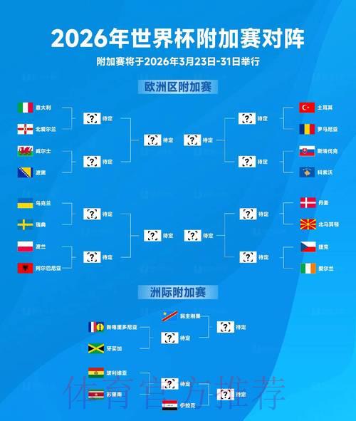 2026世界杯高清精彩比分回顾 2026世界杯高清精彩比分回顾