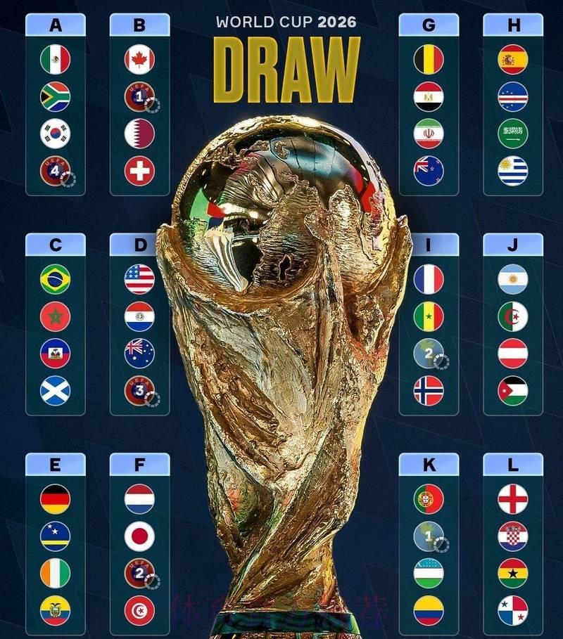 2026世界杯高清精彩比分回顾 2026世界杯高清精彩比分回顾
