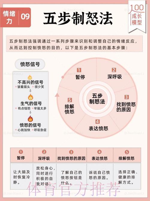 世界杯竞猜心态培养与情绪管理指南 世界杯竞猜心态培养与情绪管理指南