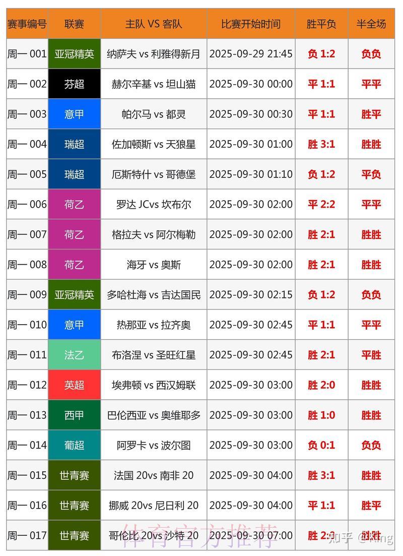 专家揭秘2026世界杯竞猜投注实战技巧