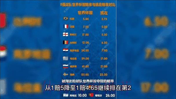 世界杯官方赔率实时追踪动态