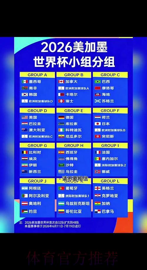 2026年世界杯全程赛事安排与赛果预测深度解析 2026年世界杯全程赛事安排与赛果预测深度解析