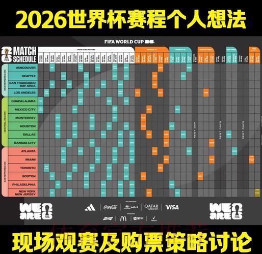2026年世界杯全程赛事安排与赛果预测深度解析 2026年世界杯全程赛事安排与赛果预测深度解析
