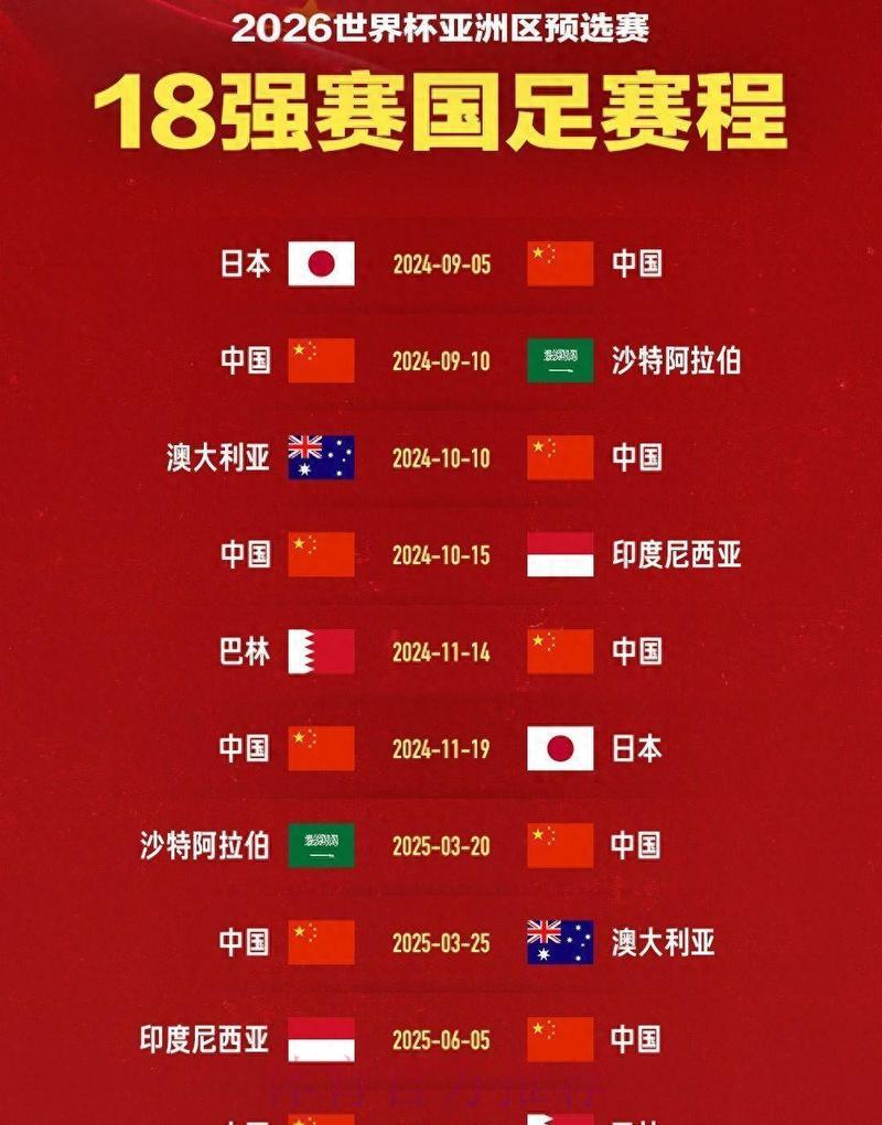 2026世界杯亚洲区预选赛:中国男足各路对手深度解析 2026世界杯亚洲区预选赛:中国男足各路对手深度解析