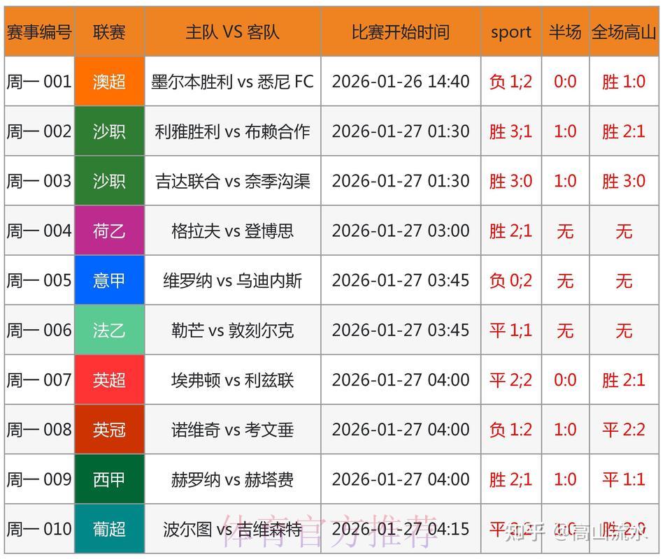 世界杯竞猜APP全面评测:优劣势深度对比与最佳选择指南 世界杯竞猜APP全面评测:优劣势深度对比与最佳选择指南