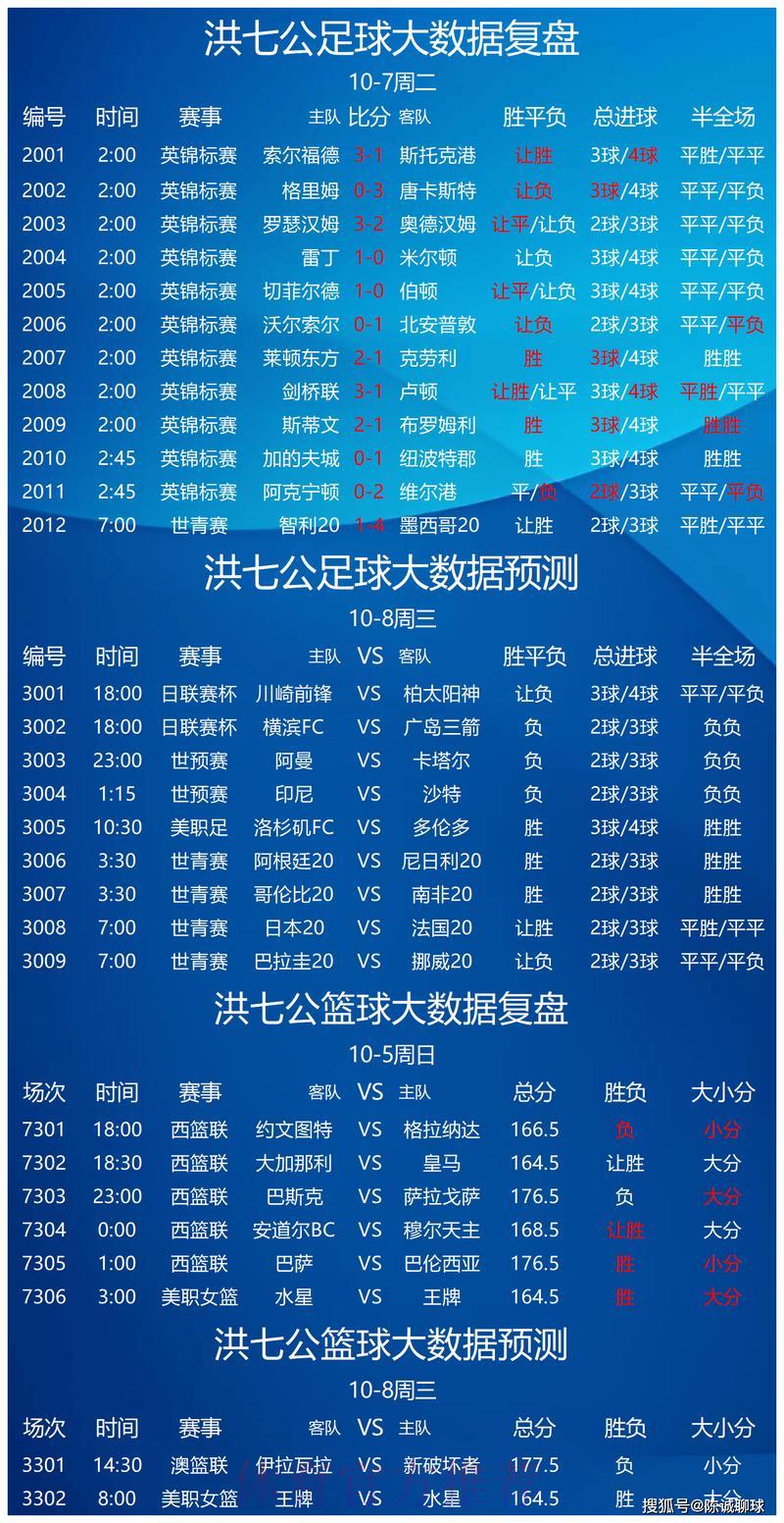世界杯竞猜平台精选赛事深度预测解析 世界杯竞猜平台精选赛事深度预测解析