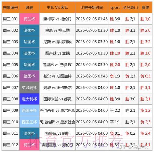 世界杯竞猜平台:实时数据分析如何助力赢得先机 世界杯竞猜平台:实时数据分析如何助力赢得先机