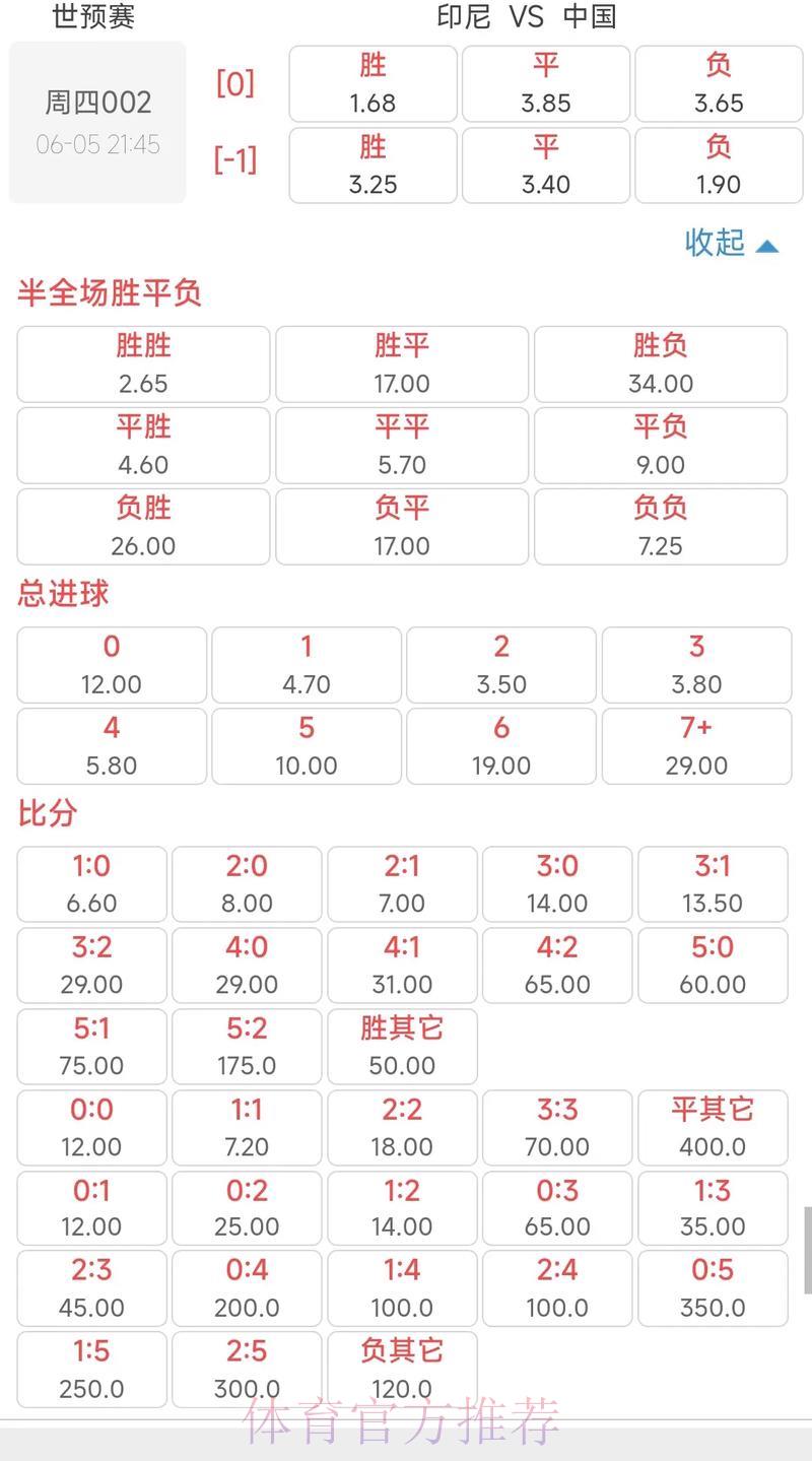 探秘世界杯竞猜平台的赔率计算原理 探秘世界杯竞猜平台的赔率计算原理
