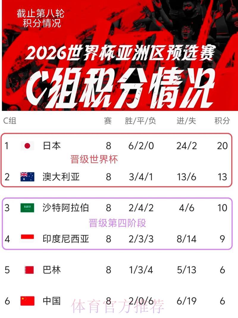2026世界杯赛事比分数据智能整合全新体验