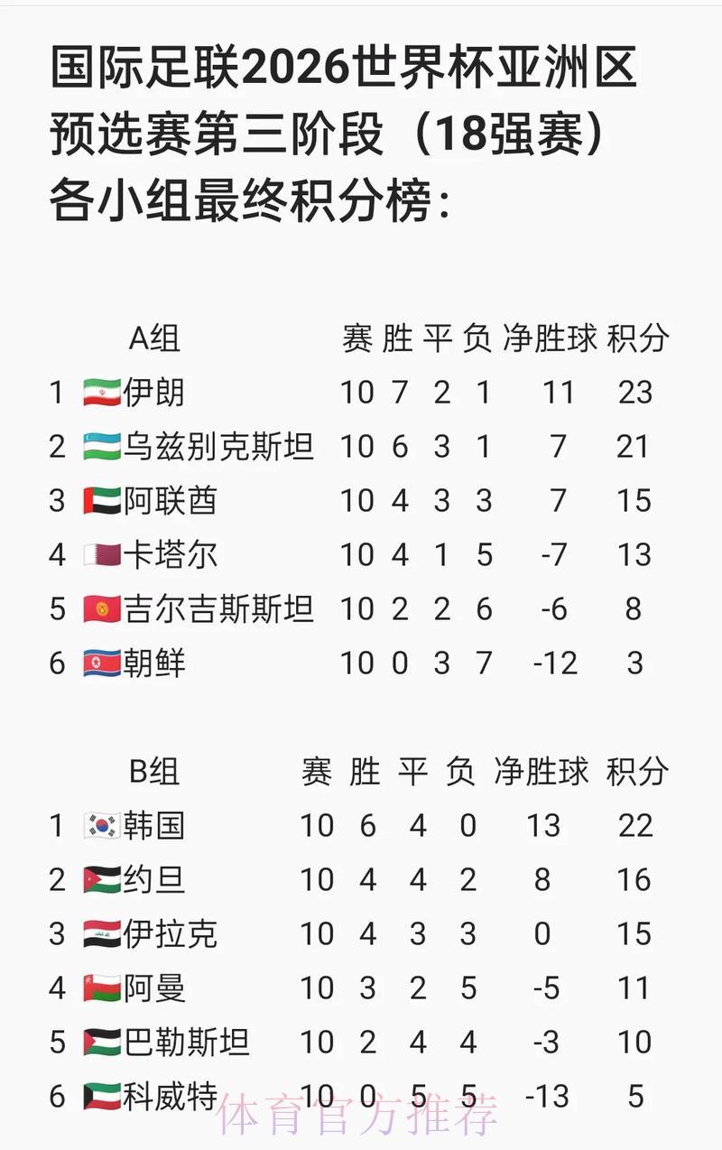 2026世界杯赛事比分数据智能整合全新体验